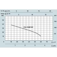 Elettropompa autoadescante CAM 40