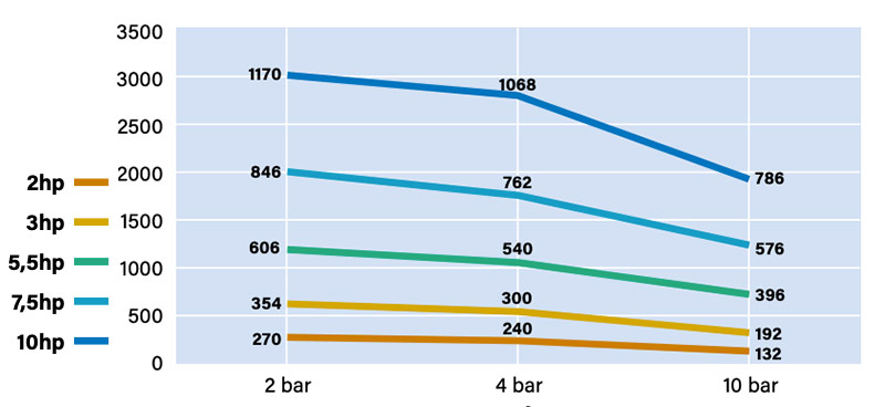 Abac Tech ATF 2 BM 2 to 3 HP operation table