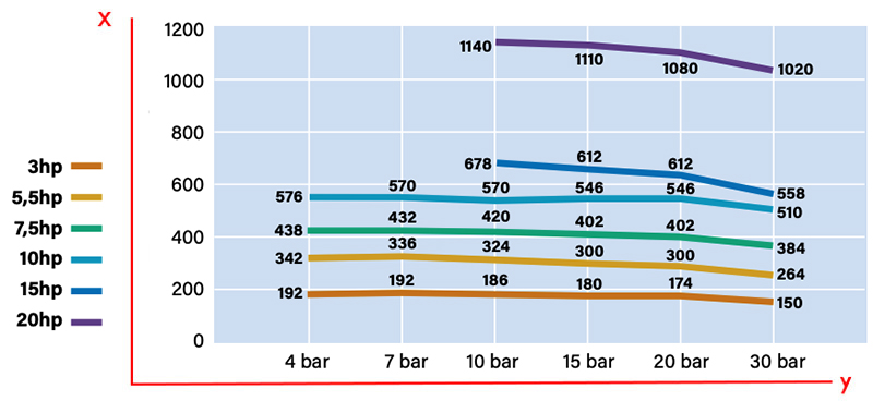 ABAC Tech ATH-BM 30 bar Gruppo Pompante Ciclo di Funzionamento Continuo