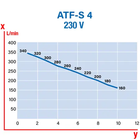 Abac Tech Pro ATF-S 3 HP - Compressore Monofase 10 bar Oil-Free