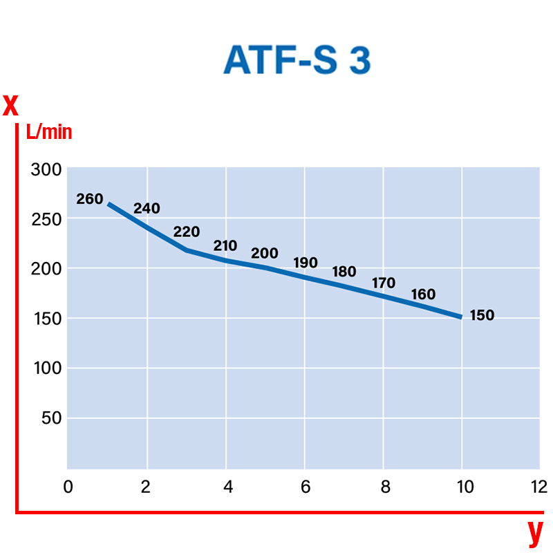 Abac Tech Pro ATF-S 3 CV - Compresseur professionnel 10 bars sans huile