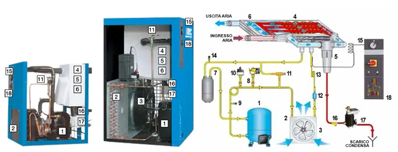 ABAC DRY 45 - Essiccatore Aria Compressa