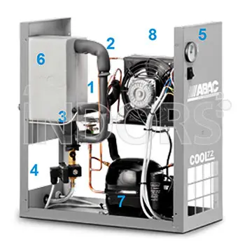 ABAC COOL - Essiccatore Aria Compressa Refrigerazione