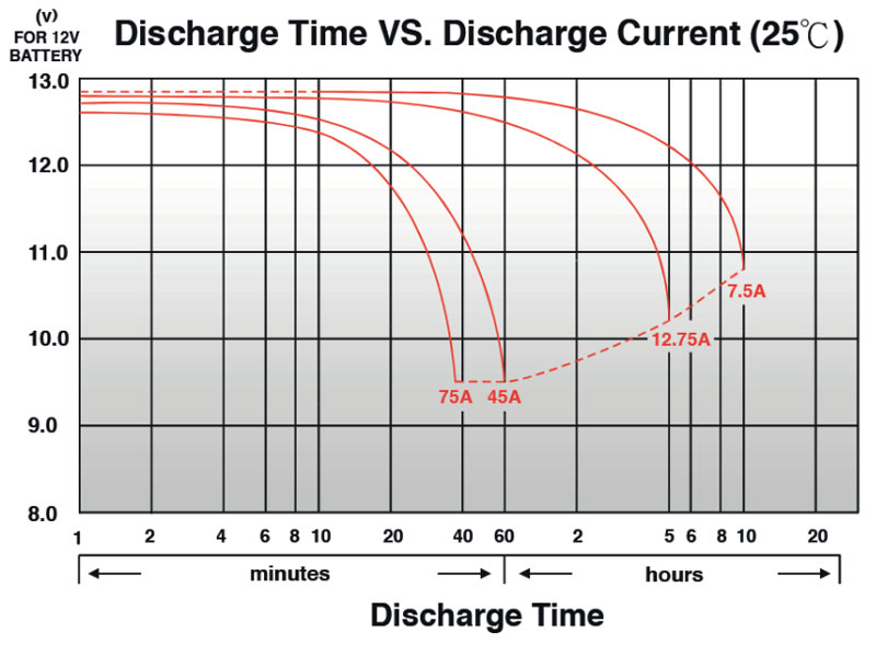 Accu Italia Energy Safe Cyclic 12V 80 Ah 00412802 - Batteria Piombo AGM per Applicazioni Elettriche