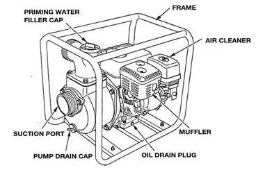 Motopompa AIRMEC MSA 80