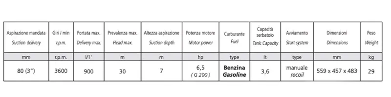 Motopompa AIRMEC MSA 80 dati tecnici