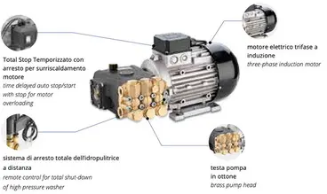 Annovi Reverberi HeavyPRO 980 - pompa HRR