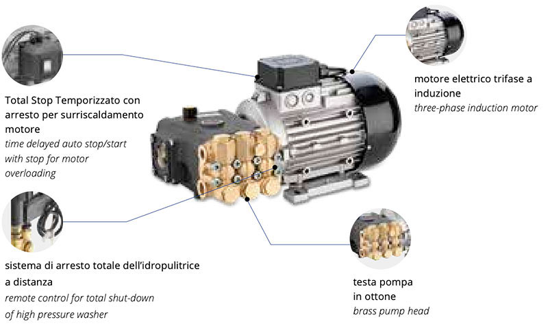 Annovi Reverberi HeavyPRO 980 - HRR pump