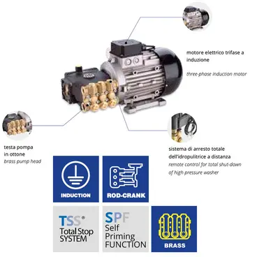 Annovi Reverberi HeavyPRO 960 pompa HRC