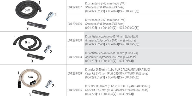 Biemmedue TT & TTV - Aspiratrucioli e Olio Industriale