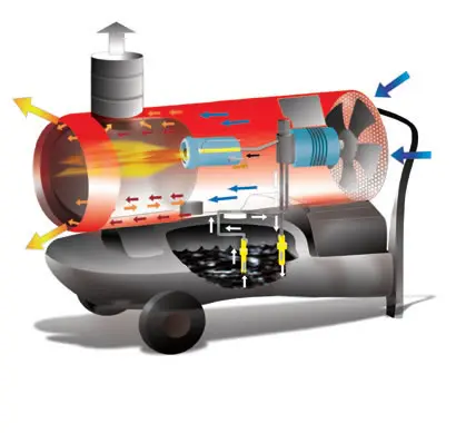 Biemmedue EC 55 - Cannone Aria Calda a Gasolio