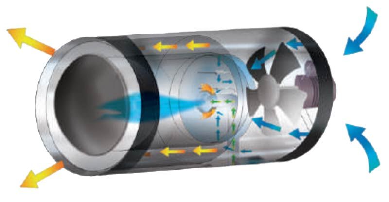 funzionamento Biemmedue GA/N - Riscaldatore Pensile