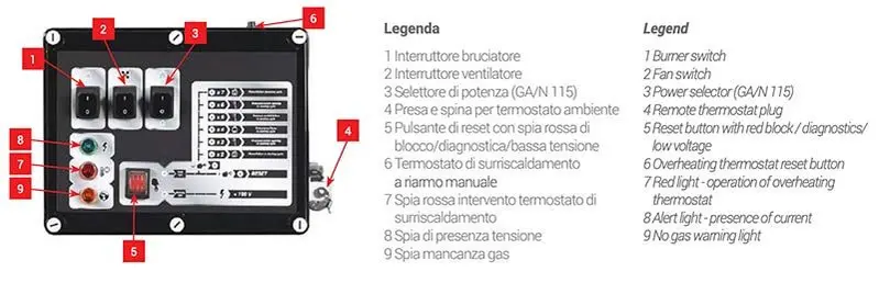 quadro comandi Biemmedue GA/N - Riscaldatore Pensile