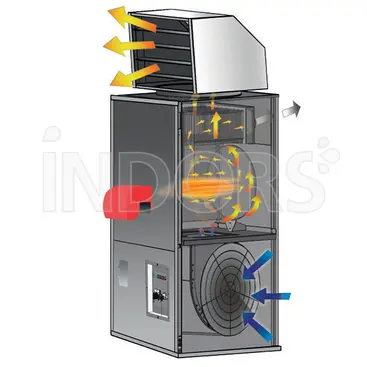 Generatore Aria Calda Biemmdue SP