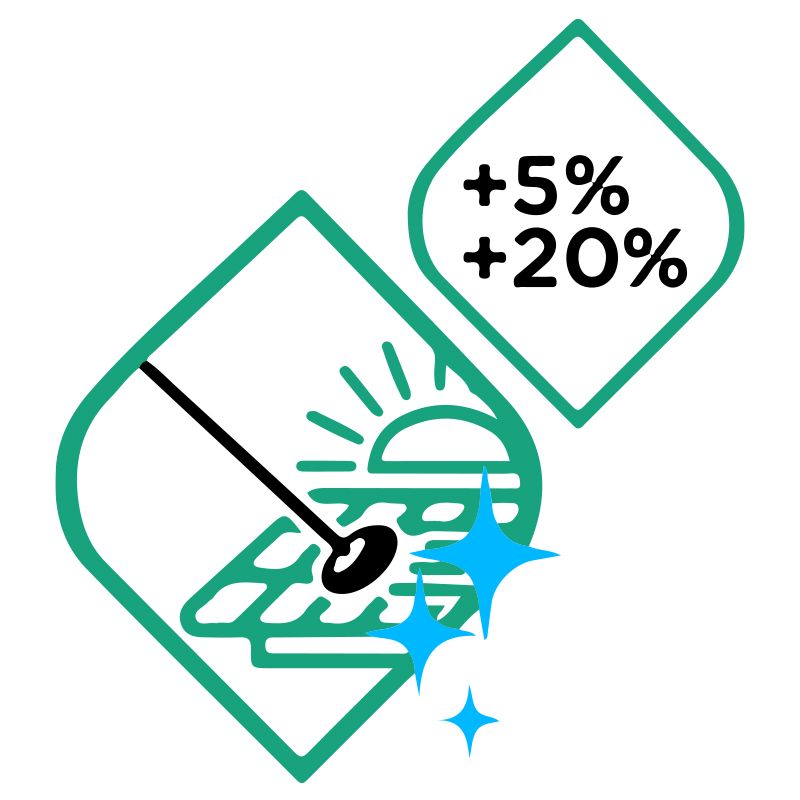 RESA DAL 5% AL 20% IN PIU’ RISPETTO AI PANNELLI SPORCHI Fly Mini 4 - Spazzola Pulizia Impianti Fotovoltaici