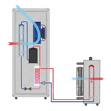 Dantherm AC 7000 - Condizionatore Portatile ambienti fino 45°C