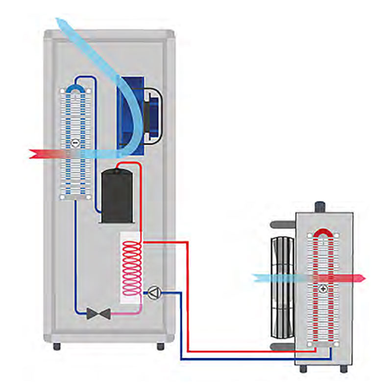 Dantherm AC 7000 - Climatiseur portable pour pièces jusqu'à 45 °C