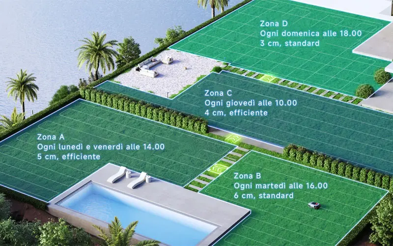 Dreame A2 - Robot Rasaerba con Videocamera integrata con AI DREMOWER-A2