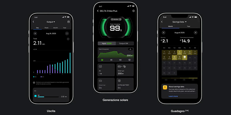 Ecoflow DELTA 3 Max Plus EFD3MP-EU-CBOX - Power Station Portatile 2048 Wh con Ingresso Solare 1000 W