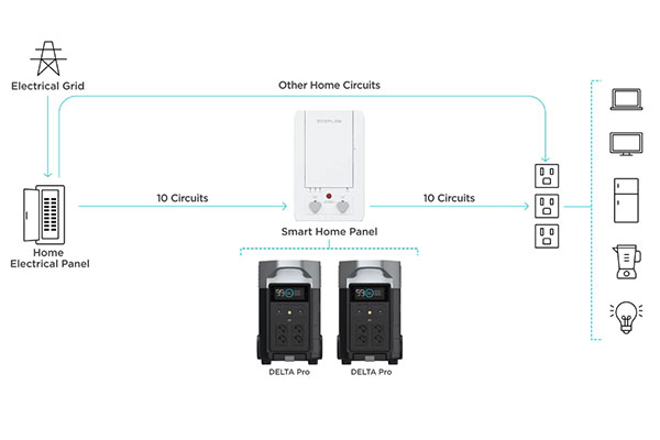 Ecoflow Delta Pro ECO66533