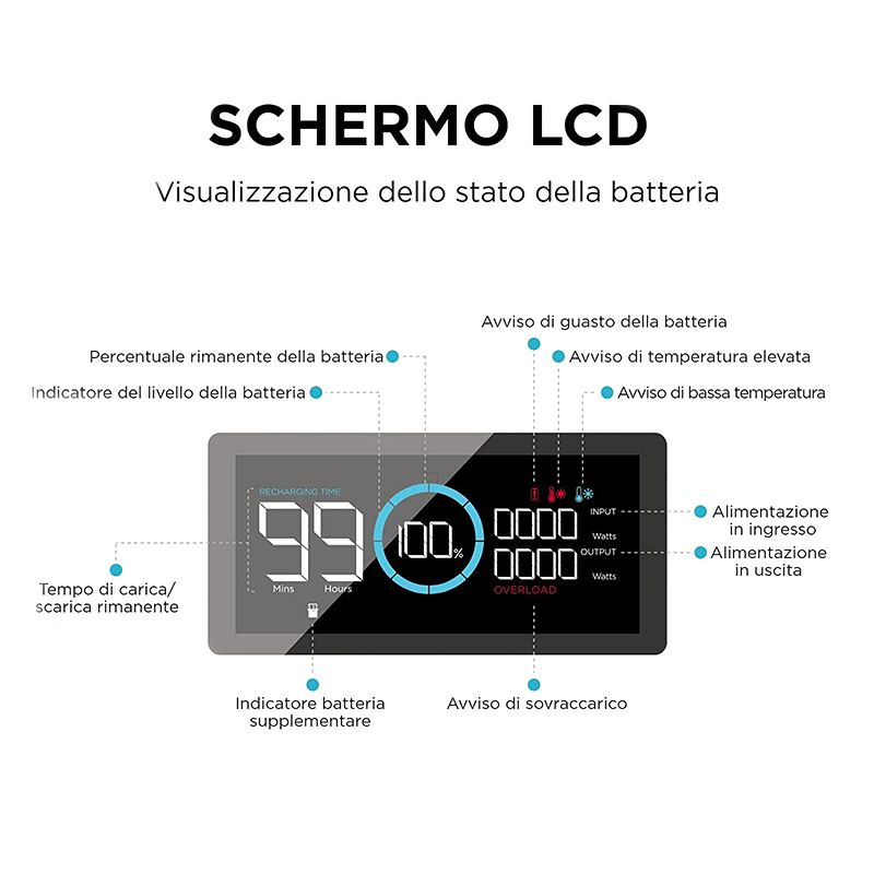 control via Ecoflow Delta Pro LCD screen - Additional Home Network Battery