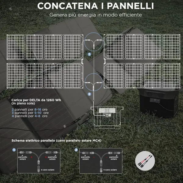 Pannelli Solari 110W Ecoflow
