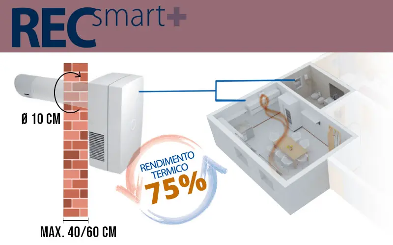 Elicent REC Smart - Circolatore aria con recupero calore