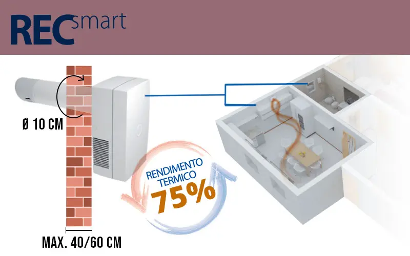 Elicent REC Smart - Circolatore aria con recupero calore