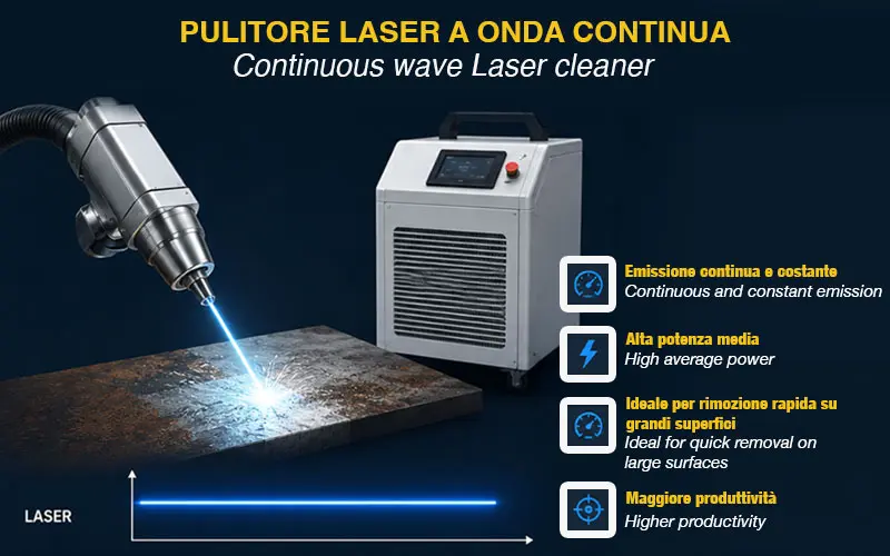 Laser LC-C-3000L - Pulitore Laser a Onda Continua 3000 W
