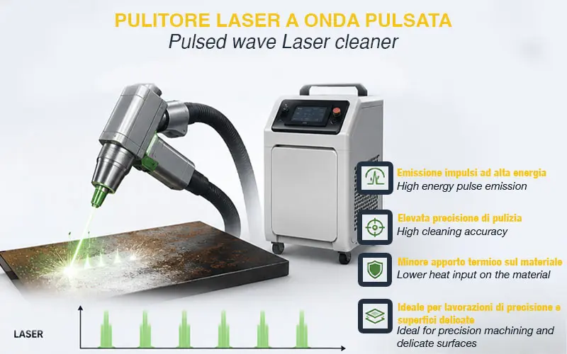 Laser LC-MBP-100A - Pulitore Laser Portatile a Fibra Pulsata 300 W