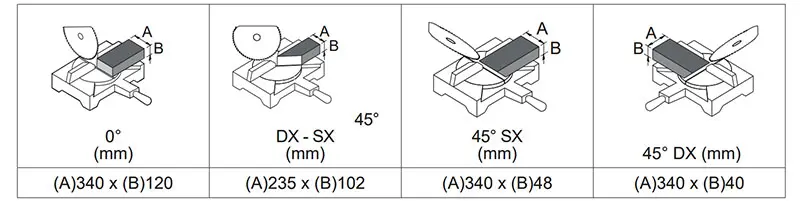 femi TR1030 DB/A Troncatrice per legno radiale doppia inclinazione