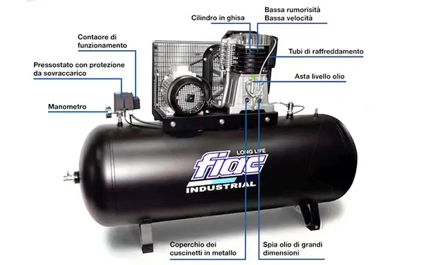 Fiac AB 500-988 F LONG LIFE codice 1121580349 e AB 500-998 F LONG LIFE