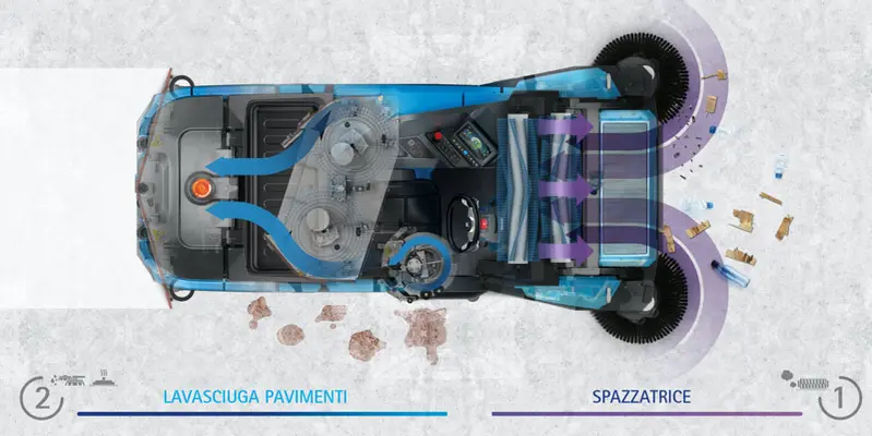 Fimap GMG Combinata lavasciuga pavimenti e spazzatrice