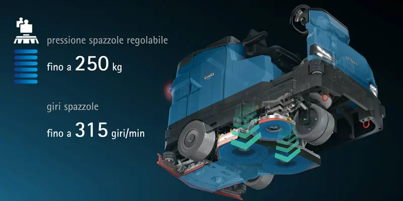 Fimap GMG lavapavimenti pressione spazzole