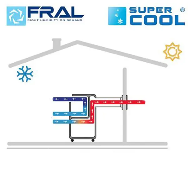 Fral FSC14 - Condizionatore Aria