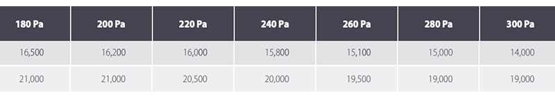 Fral FD2000TCR FD3000TCR Industrial dehumidifier fixed exhaust