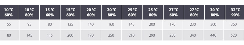 Fral Dehumidifier Condensed Water Output