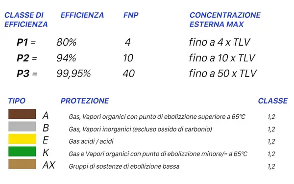 Dati Maschere Protezione Respiratoria GVS SPR501