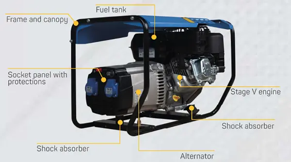 informazioni aggiuntive Genset MG 5000 I-BE generatore Benzina 5 kVA con AVR