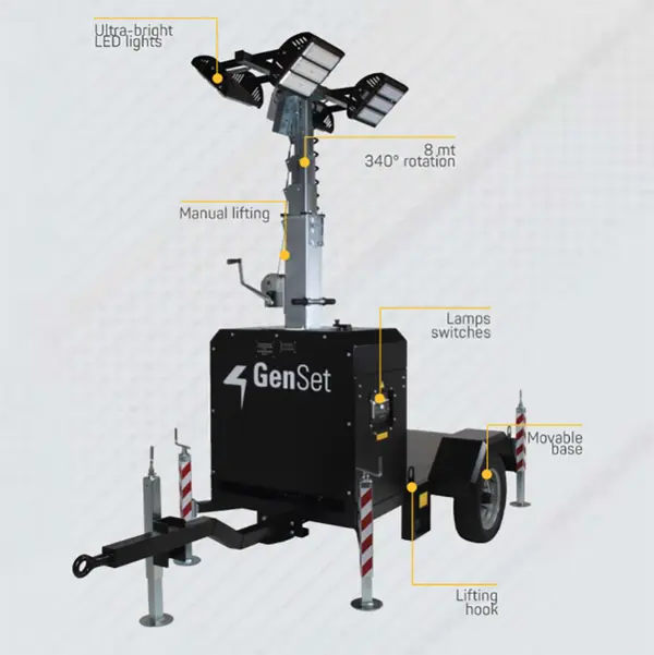 informazioni Genset CART NO GEN
