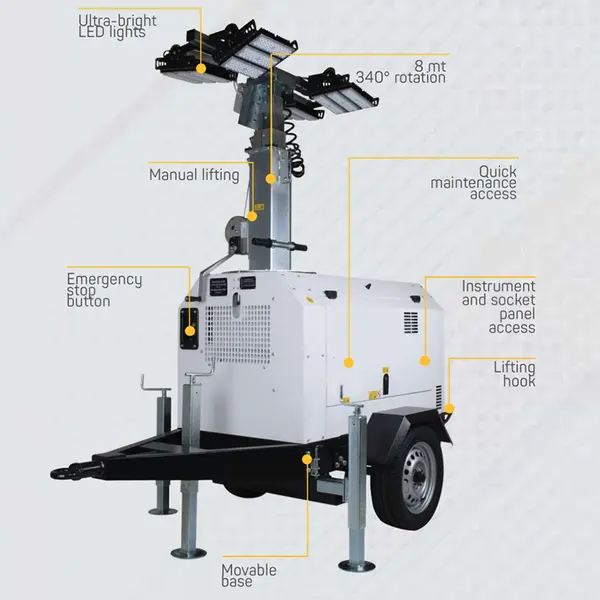caratteristiche generali generatore Genset LT 5500 SY-L 
