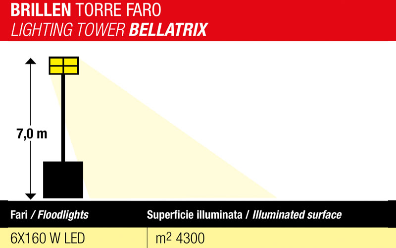 Genmac BRILLEN - Torre Faro Telescopico 7 m Multiled a Diesel con Serbatoio 110 L