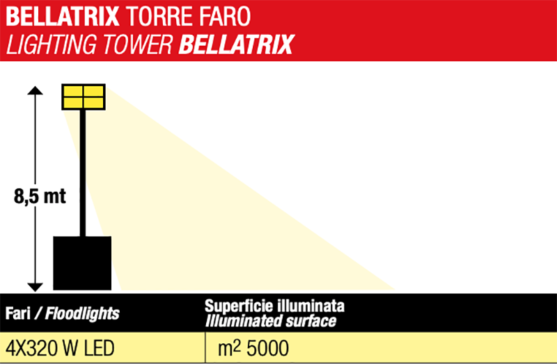 superficie illuminata Genmac Bellatrix - Torre Faro Motorizzata