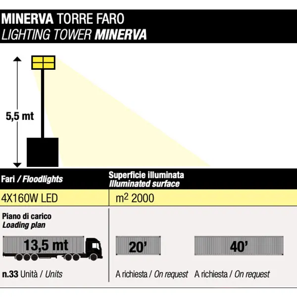 Genmac Minerva - Torre Faro per generatori