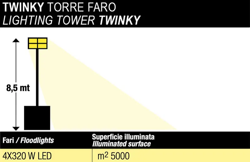 Specifiche tecniche Genmac TWINKY - Torre Faro Multiled Portatile 8,5 m