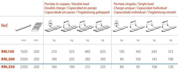 Gierre RRL200 - Rampa di Carico Leggera