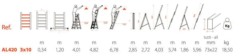 scheda tecnica Gierre Modula AL420 - Scala Allungabile Tripla - Trasformabile in Acciaio