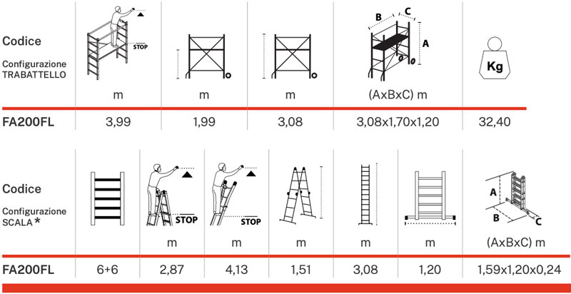 Gierre Fast&Lock 200 FA200FL - Scaffolding Transformable in 4 Positions Height Up to 4.13 m