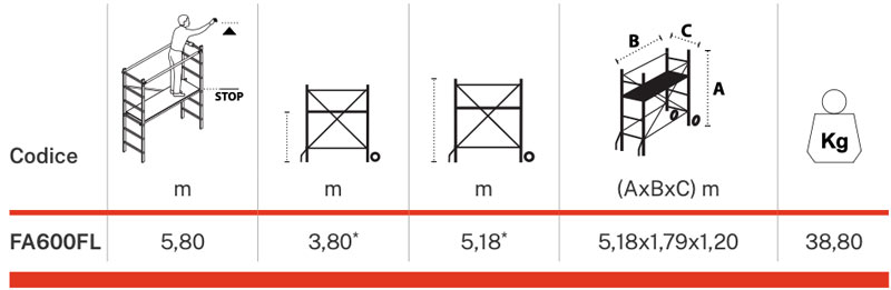 Gierre Fast&Lock 600 FA600FL - Kit Alzata per Trabattello Fast&Lock 400 FA400FL 
