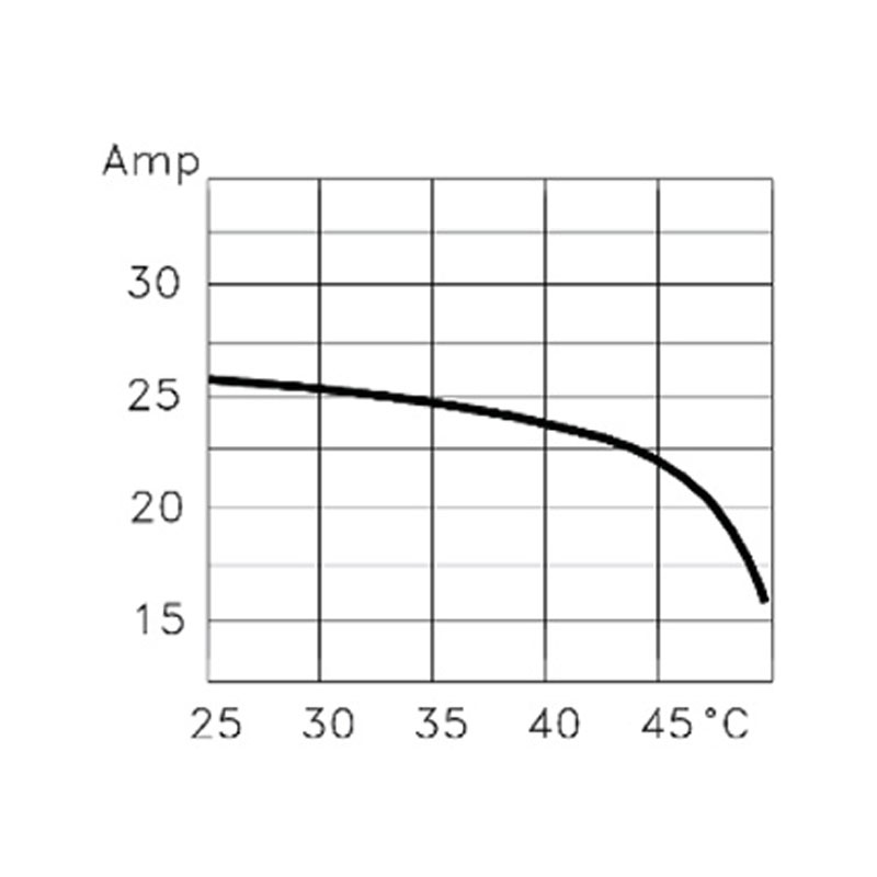 DIGICONTROL 22A- M/T Regolatore di Potenza per Lampade Infrarossi IR-A e IR-B